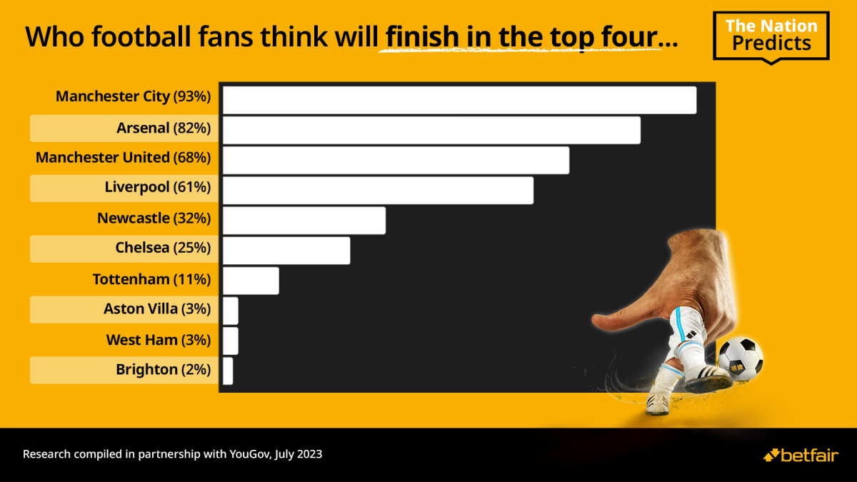 Betfair YouGov Survey